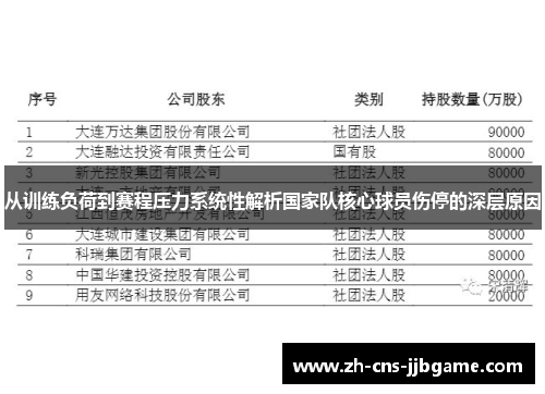 从训练负荷到赛程压力系统性解析国家队核心球员伤停的深层原因