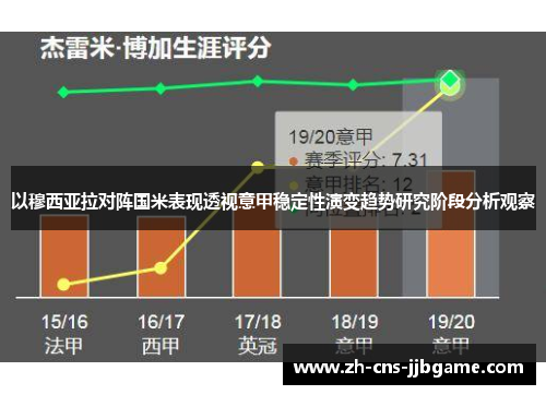 以穆西亚拉对阵国米表现透视意甲稳定性演变趋势研究阶段分析观察