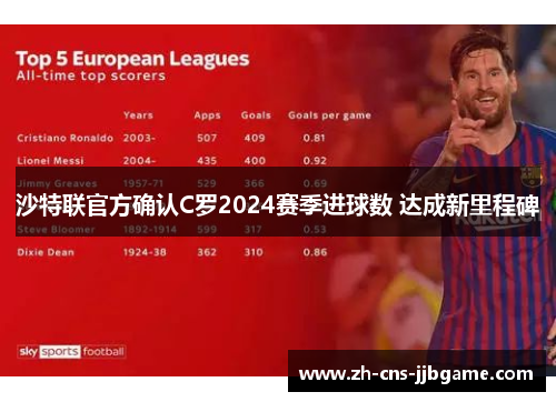 沙特联官方确认C罗2024赛季进球数 达成新里程碑 沙特联官方确认C罗2024赛季进球数 达成新里程碑